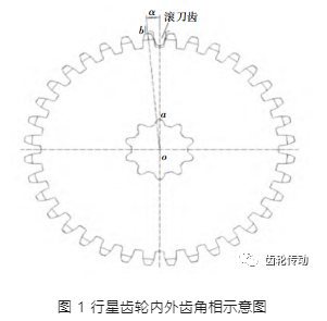 行星齿轮滚齿加工关键技术研究