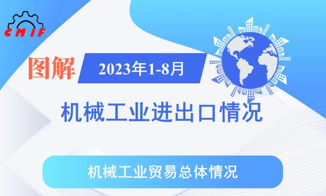 图解——2023年1-8月机械工业进出口情况