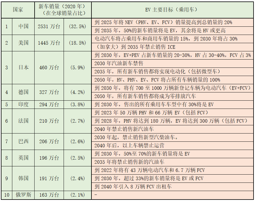 汽车工业的变革对机床行业的启示