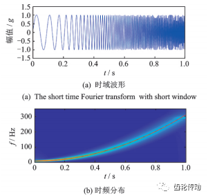 参数化的短时傅里叶变换及齿轮箱故障诊断