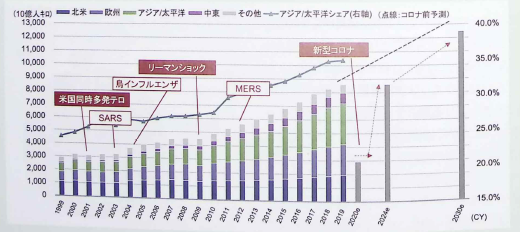 航空业的市场趋势及对机床制造商的要求