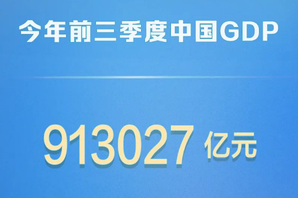 今年前三季度中国GDP同比增长5.2%