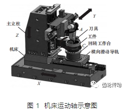 内斜齿轮磨削加工误差在线监测与补偿