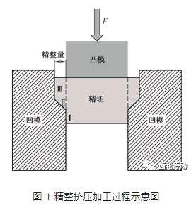 摆线齿轮低成本冷精整加工关键工艺研究