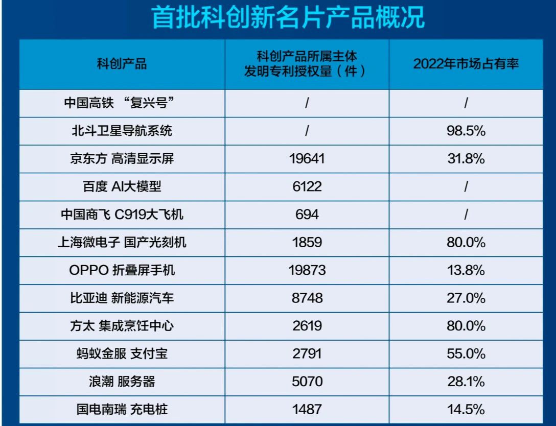 创新驱动：通向制造强国建设之路