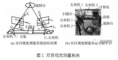 基于双目视觉的齿轮三维点云精确重构方法研究