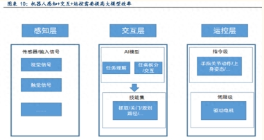 机器人行业专题报告：国产人形机器人蓄势，传感层有望迎突破