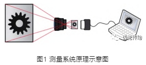 基于机器视觉的小模数齿轮精度参数自动化检测技术研究