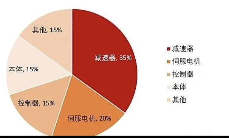 减速器及国内外头部减速器企业梳理