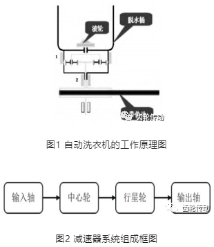 用于自动洗衣机的行星齿轮减速器设计