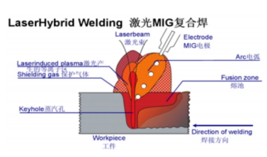 激光焊接技术在汽车制造中的应用现状及发展趋势