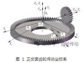 直齿面齿轮车齿刀结构设计及加工试验