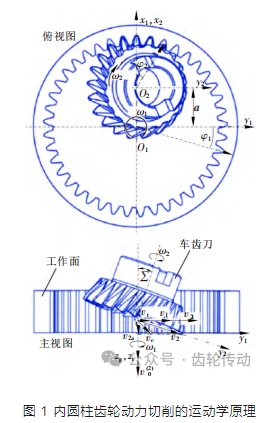 刮齿刀切削机理及参数优化研究