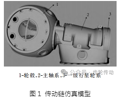 风电齿轮箱行星轮系齿轮修形研究