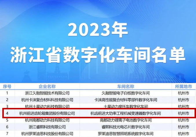 杭齿集团入选2023年浙江省数字化车间名单