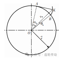 夹紧变形条件下齿轮齿廓偏差和齿距偏差的评定