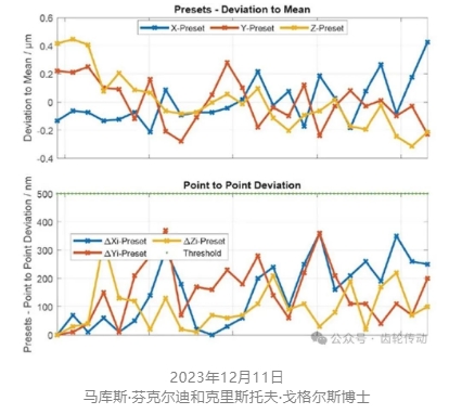 寻找光学齿轮计量的正确任务