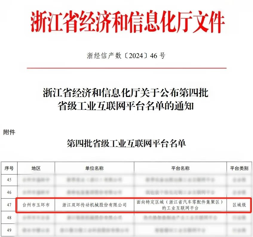 双环传动入选省级工业互联网平台名单！