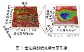 齿根三维粗糙表面的应力集中系数计算研究