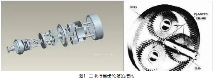 行星齿轮失效分析