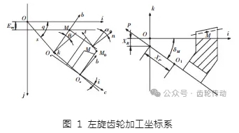 高阶滚比修正系数对弧齿锥齿轮齿面形状的影响规律