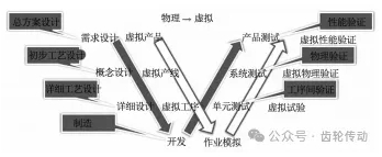 面向研发的航空传动螺旋锥齿轮铣齿工序设计