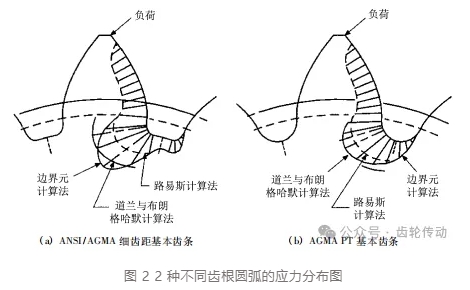 热塑性塑料齿轮的设计与制造