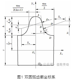 装配误差对双圆弧谐波齿轮应力的影响