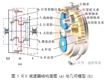 精密齿轮传动 ＲV 减速器研究现状