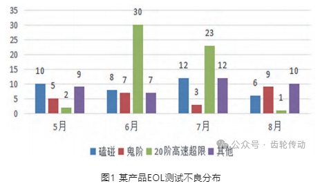 人工智能算法在齿轮加工和产品下线NVH检测中的应用