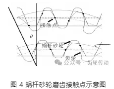 蜗杆磨齿加工参数对齿面粗糙度的影响与优化研究