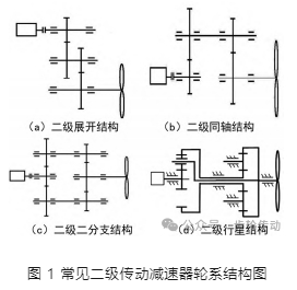 两级传动减速器传动比分配及影响分析