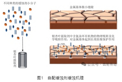 铁路车辆用齿轮箱清洗剂性能研究