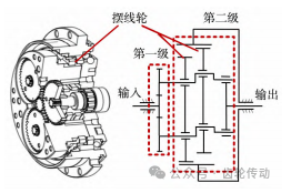 RV减速器摆线轮精密制造工艺分析