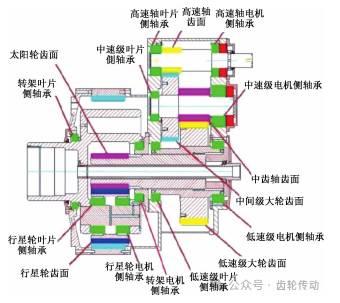 基于在线振动监测技术的风电机组齿轮箱故障分析与诊断