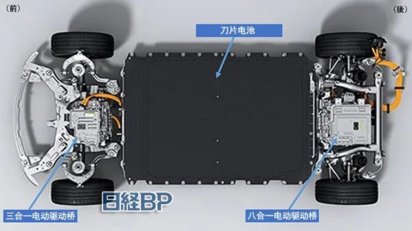 【技术分享】比亚迪八合一电驱动技术