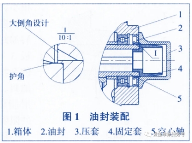 一文详细介绍减速机漏油问题及处理方法