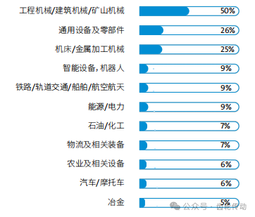 【拓展市场 链接资源】智能工厂的核心零部件一站式采购平台，PTC ASIA齿轮传动展区邀请您参加！