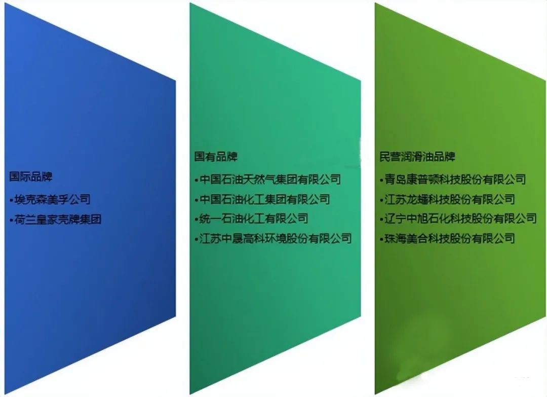 资讯分享 | 润滑油行业发展趋势及竞争格局