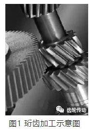 珩齿工艺的技术现状及发展趋势