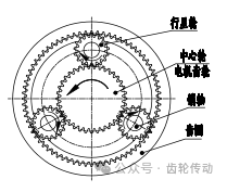 高速行星减速器的减噪与降温路径——以某款医用骨钻为例