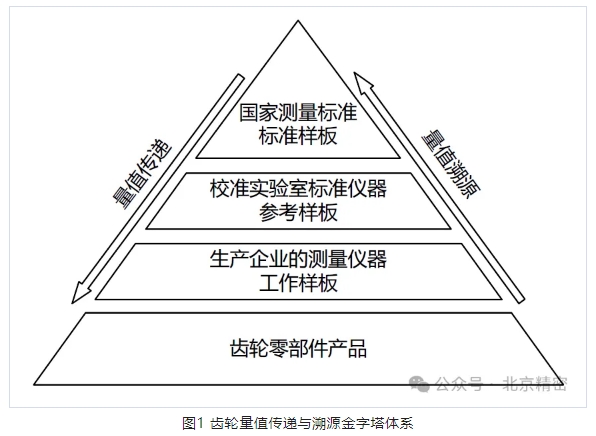 论齿轮样板
