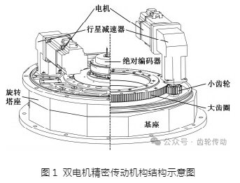 双电机精密传动机构消隙方法研究
