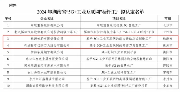 株洲拟新增2家省级标杆工厂~株齿榜上有名