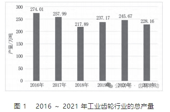 浅谈齿轮制造业的问题以及发展趋势