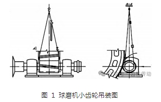 球磨机小齿轮轴安装及调整技术