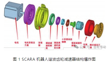 SCARA 用小型谐波齿轮减速器齿轮磨损故障预测的研究