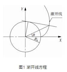 基于SolidWorks的圆柱直齿轮精确参数化造型的优化
