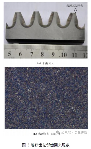 中小模数齿轮单齿感应淬火工艺技术研究