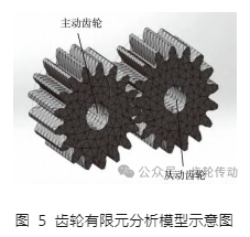 文章推荐 | 基于裂纹动态扩展的齿轮疲劳断裂数值模拟